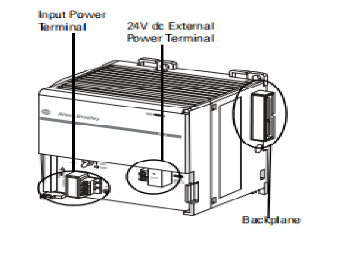 1768-PB3   Allen-Bradley  CompactLogix Power Supplies