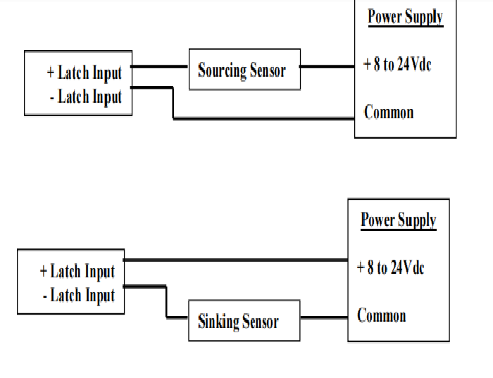 7662   AMCL     CompactLogix SSI Interface Module