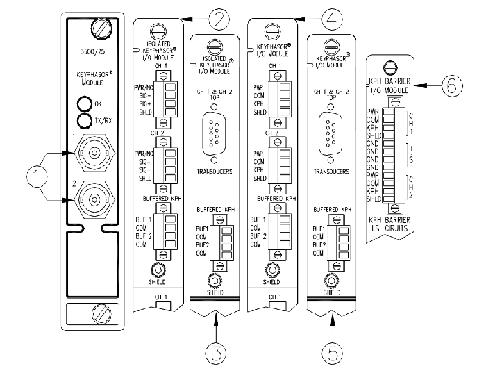 3500/25     BENTLY   Enhanced Keyphasor*Module