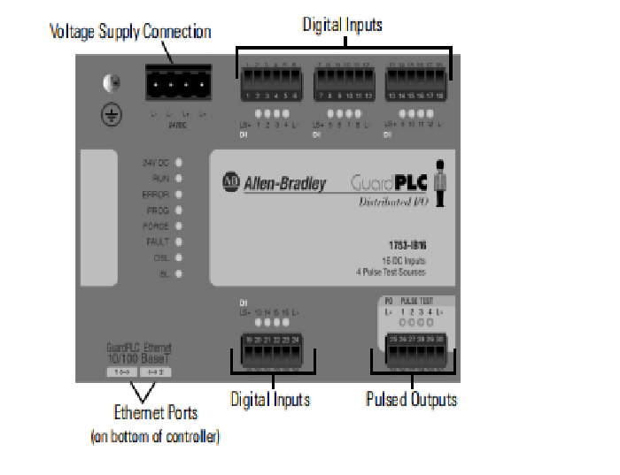 1753-IB16  Allen Bradley   GuardPLC Digital Input Module