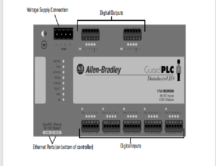 1753-IB20XOB8    Allen Bradley    GuardPLC Digital Input/Output  Module