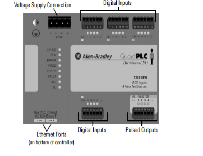 5069-AENTR  Allen Bradley   GuardPLC Digital Input Module