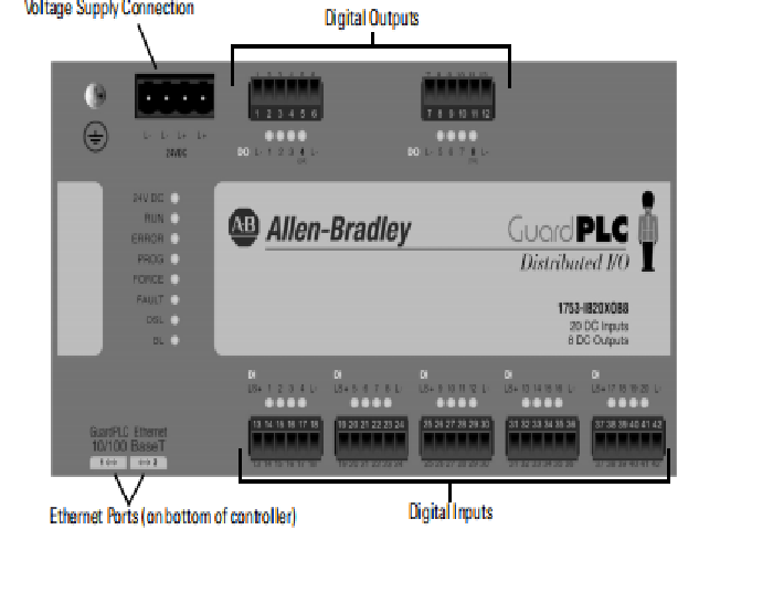 700-HLT1Z24    Allen Bradley    GuardPLC Digital Input/Output  Module