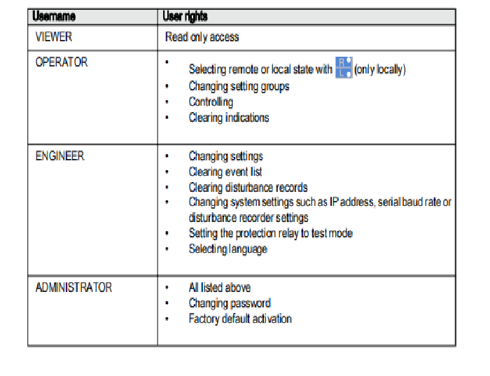 MOD600APSMH07  ABB   Feeder Protection and Control