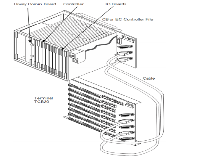 FC-QPP-0002   Honeywell  Power Supply Modules