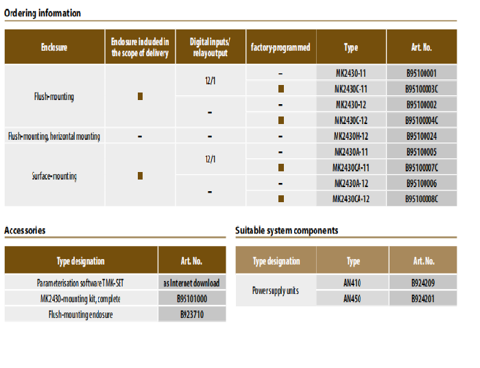 RCMA421 H-D-2   BENDER  Insulation monitoring