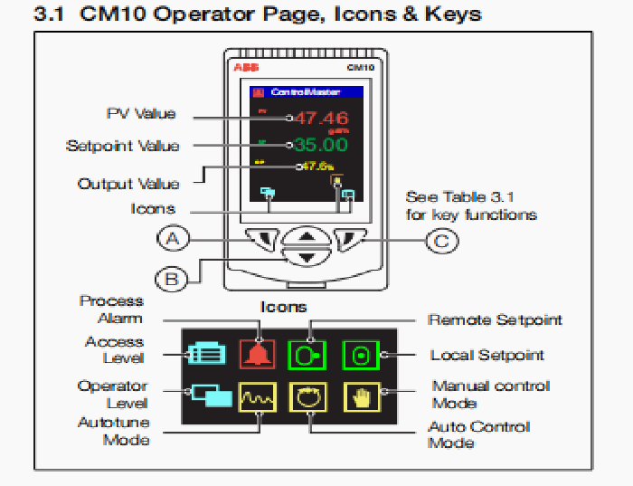 CM30  ABB  Feeder Protection and Control