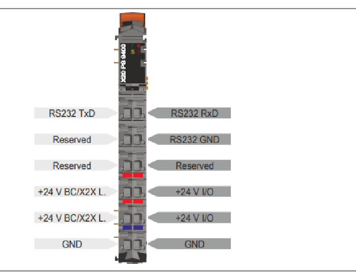 X20PS9400   B