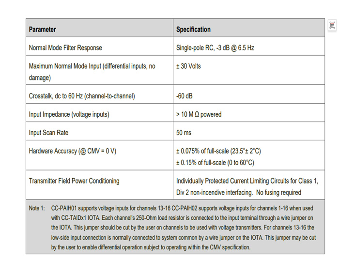 CC-PAIH02   Honeywell   Experion Series-C I/O Specification