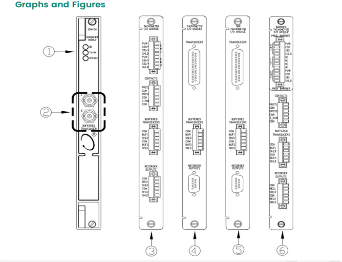 3500/50   BENTLY  Tachometer Module  Datasheet