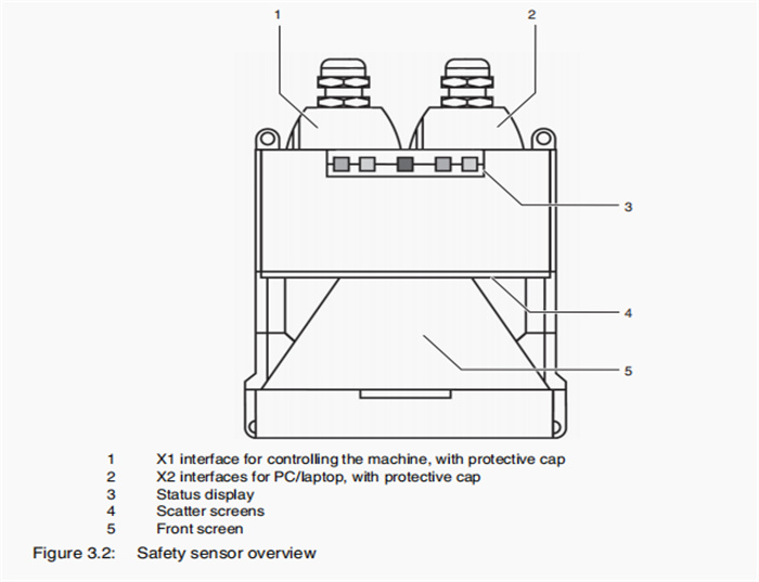 RS4-2E    LEUZE  Analog Output Modules