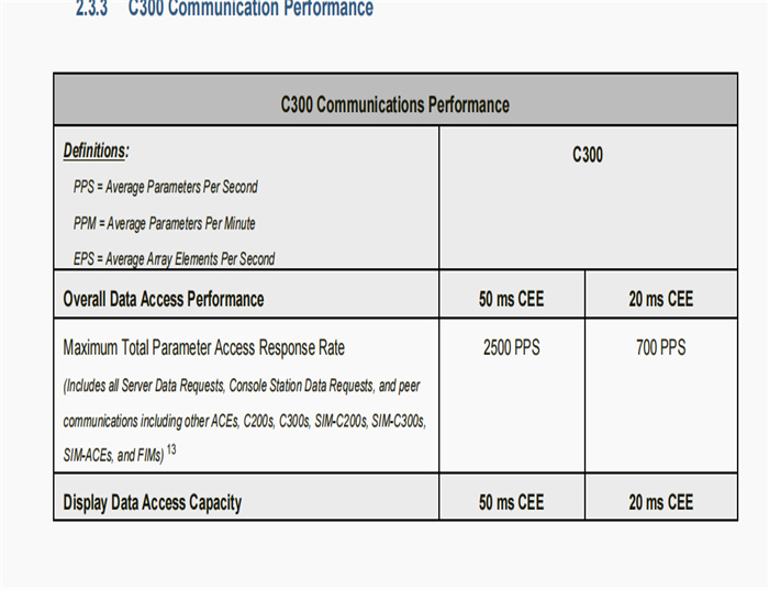 CC-PCNT01  Honeywell    C300 Controller Module