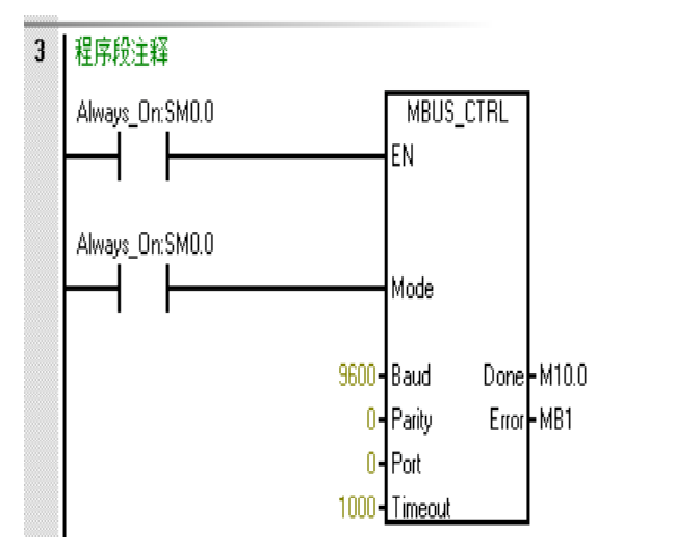 Serial communication between 200Smart and ModSim32