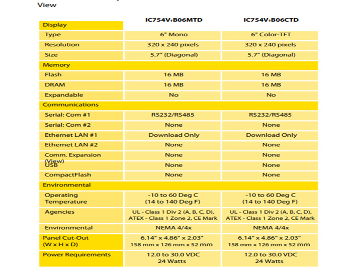 IC754VSF15CTD-FG   GE  central processing unit