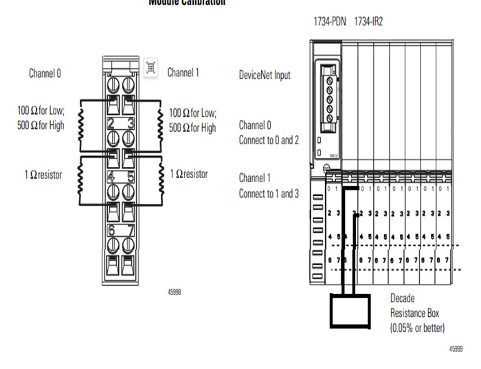 1734-IR2  Allen Bradley   analog module