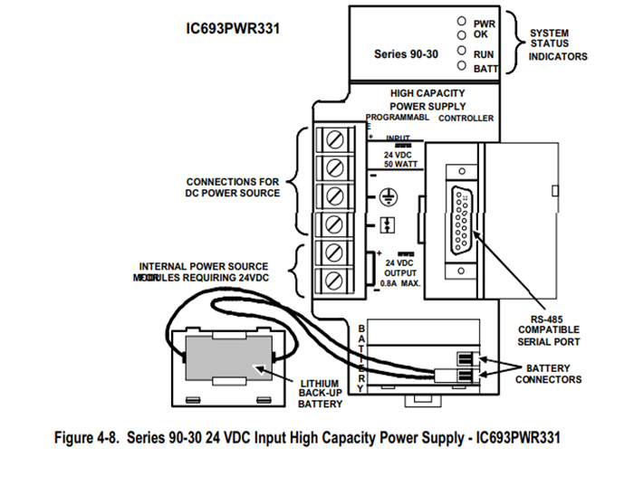 IC693PWR331  GE FANUC  controller module