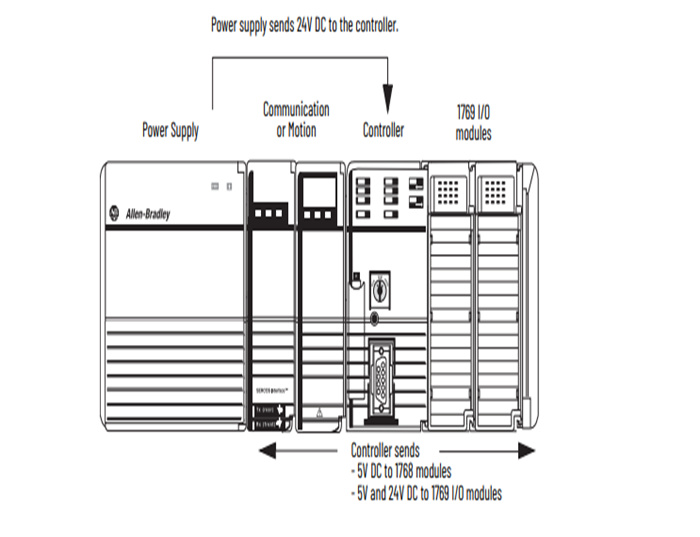 1769-PB2 Allen Bradley Programmable Controllers