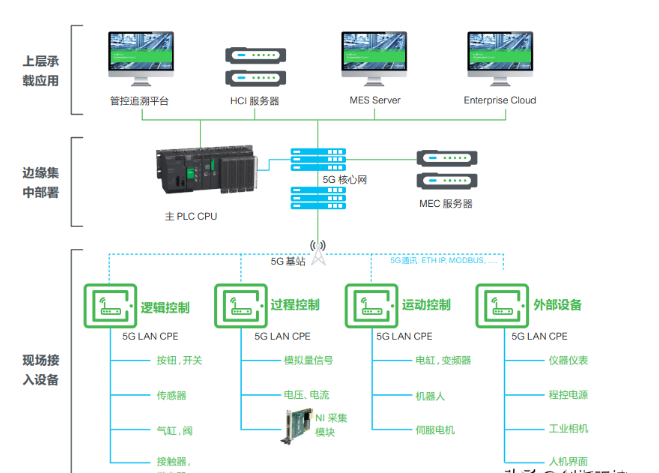 Schneider launches industrial digital transformation​