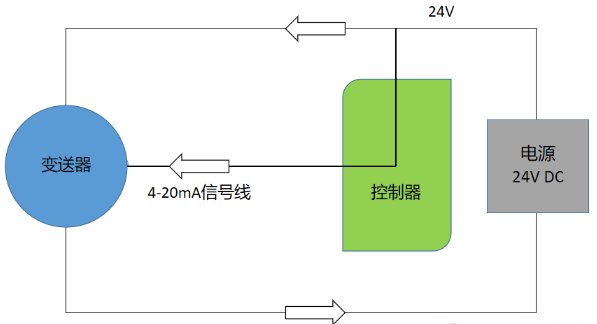 Different 4-20mA transmitter wiring types