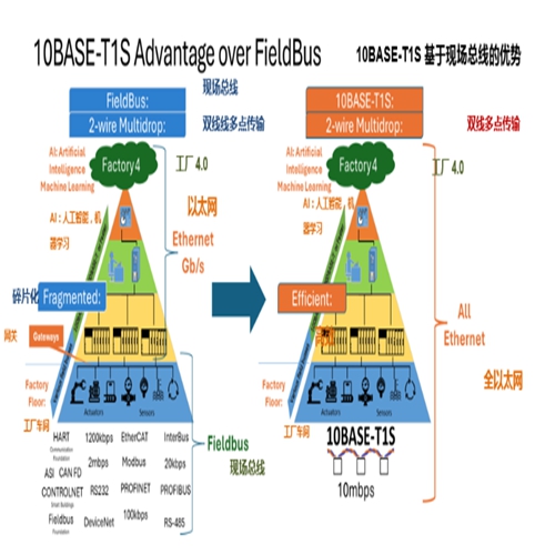 The Future of Edge Connectivity in Industrial Applications