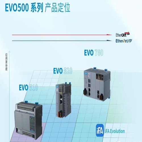 Inovance launches fully integrated automation platform