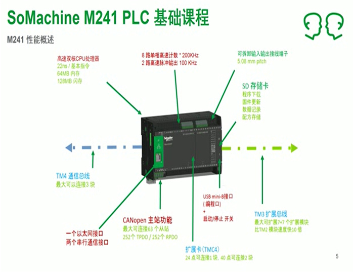 Schneider M241 Series PLC Basic Tutorial
