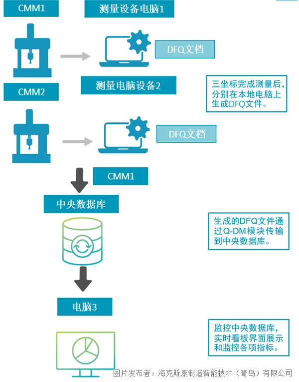 Q-DAS production line integrated Kanban program